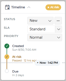 Product Features Ticket Timeline